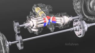 A41CT Kompakteinheit für hydromechanische Leistungsverzweigungsgetriebe [upl. by Amadas]