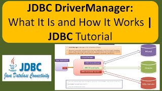 JDBC DriverManager What It Is and How It Works  JDBC Tutorial [upl. by Yzzo7]