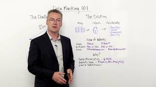 Data Masking 101  Whiteboard Wednesday [upl. by Nurse]