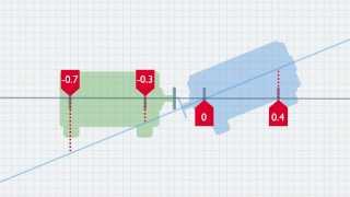 Shaft Alignment Concepts Offset amp Angularity [upl. by Accber753]