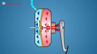 Brake Boosters – Vacuum Suspended [upl. by Assirt]