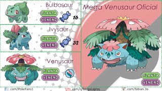 Pokémon  Mega Evoluciones Primera Generación FANART y OFICIALES [upl. by Ailugram121]