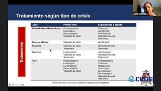 Farmacología  Fármacos Anticonvulsivantes [upl. by Fogel]