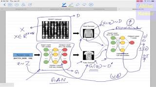 Deep Learning 27 1 Generative Adversarial Network GAN Introduction and BackPropagation [upl. by Suilenroc]