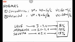 correccion de potasio [upl. by Anoi182]