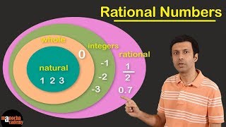 Rational Numbers [upl. by Euseibbob]