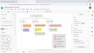 Create Work Breakdown Structure Diagram Online [upl. by Colis]