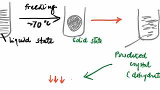 Microbiology  LYOPHILIZATION Techniques [upl. by Gonagle]