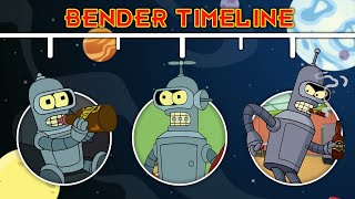 The Complete Futurama Bender Timeline [upl. by Cirdes]