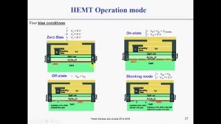 GaN Power devices  the HEMT [upl. by Naam186]