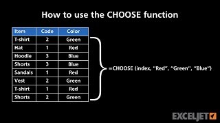 How to use the CHOOSE function [upl. by Innattirb]