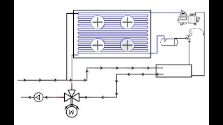 Freie Kühlung in der Kältetechnik Funktion Regelung Erklärung und Tutorial [upl. by Garibull]