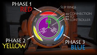 SLIP RING MOTOR  how it works explained the EASY way 1920s Lift Motor Room [upl. by Gnilrac975]