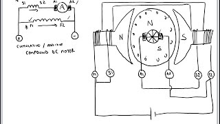 Cumulative Compound DC Motor Connections [upl. by Shaefer388]