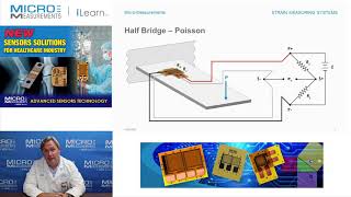 Half Wheatstone Bridge – Poissons Ratio [upl. by Enniotna]