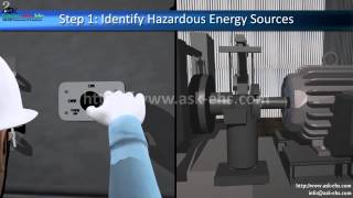 Lockout Tagout Steps for General Safety Procedure [upl. by Kahl]