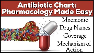 Antibiotic Classes Mnemonic Coverage Mechanism of Action Pharmacology Made Easy [upl. by Henryk]