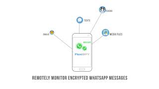 How To Spy On WhatsApp Messages and Protect Your Children  FlexiSPY [upl. by Fadas]