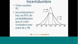 Webinario Importancia de la Incertidumbre en las Calibraciones [upl. by Shanahan]