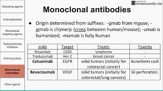 Chemotherapeutic agents [upl. by Mesics]