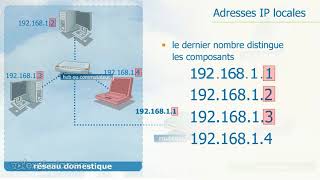 Configuration manuelle des composants du réseau [upl. by Emirej10]