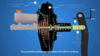 How Disc Brakes Works  Part 2  Autotechlabs [upl. by Ljoka]