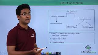 SAP ABAP  Introduction to ABAP4 [upl. by Einahpts]