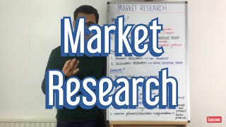 Why use Market Research [upl. by Adyaj]