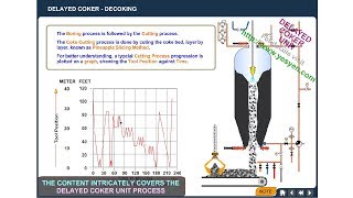 Delayed Coking Process Animation DCU unit operation  Tour [upl. by Araas618]