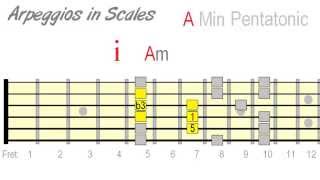 Arpeggio Injection  Integrating Arps Into Your Guitar Solos [upl. by Eibo710]