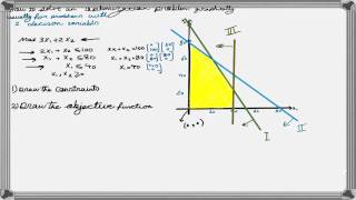 How to Solve a Linear Programming Problem Using the Graphical Method [upl. by Oivaf]