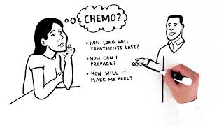 Chemotherapy [upl. by Ahseele]