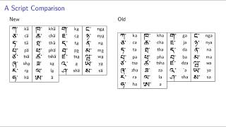 The Tibetan Writing System and Phonetic Change [upl. by Ainotal303]