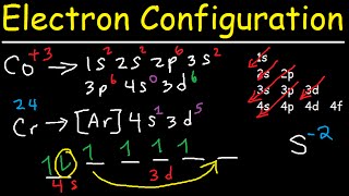 Electron Configuration  Quick Review [upl. by Aenneea977]