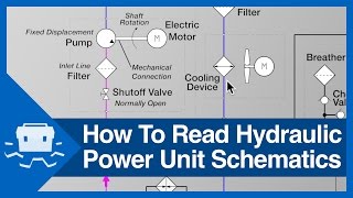 How To Read Hydraulic Power Unit Schematics [upl. by Ylrebmik]