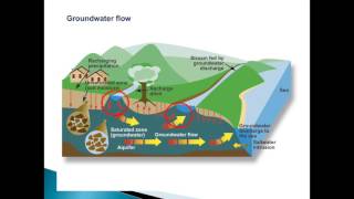 Groundwater Pumping Introduction and Effects [upl. by Aillicirp]