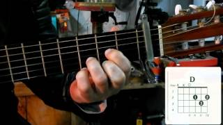 Brucia la terra Guitar lesson [upl. by Kir]