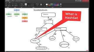 22  What is HashSet in Collection Framework  Important features of HashSet in Java [upl. by Fernyak]