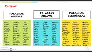 Palabras agudas graves esdrújulas y sobreesdrújulas [upl. by Esinyt]