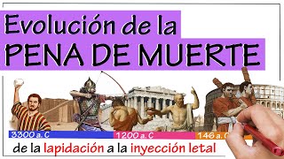 La Evolución de la PENA de MUERTE a lo largo de Historia [upl. by Amiarom]