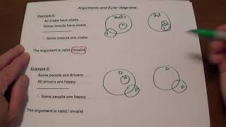 Arguments and Euler diagrams [upl. by Florentia]