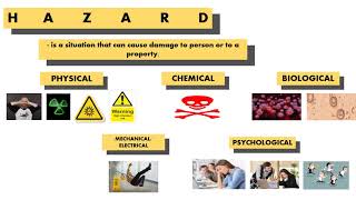 TLE 7 PRACTICING OCCUPATIONAL HEALTH and SAFETY PROCEDURES [upl. by Solly]