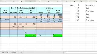 FIFO Perpetual Inventory System Example [upl. by Bibeau733]