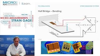 Double Your Output Half Wheatstone Bridge – Bending [upl. by Intosh770]