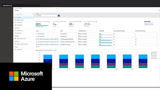 How to review tag policies with Azure Cost Management [upl. by Ayaladnot904]