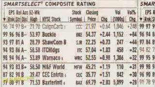 How to Read Stock Tables For Dummies [upl. by Zetram649]