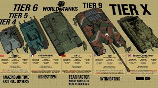 40 Most Powerful Tanks in WOT World of Tanks By Tier 3D [upl. by Neelrak]