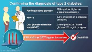 At What Blood Sugar Level Does the Damage Begin [upl. by Aihsiyt]