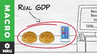 Nominal vs Real GDP [upl. by Farlee301]