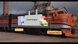 Diesel Engines in EMD F7 Locomotive [upl. by Inamik]